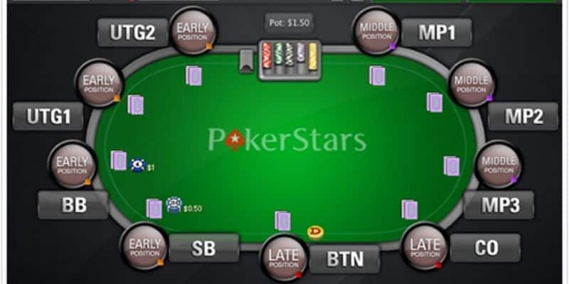 Vị trí trong Poker: Ngồi chỗ nào có lợi thế đặt cược chuẩn nhất